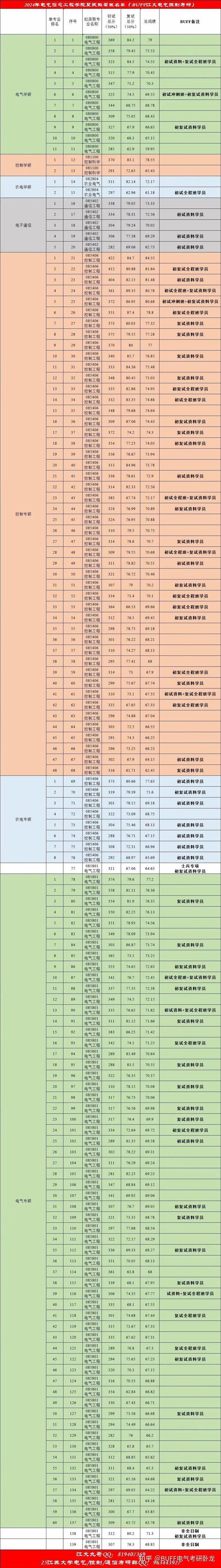 江苏体育学硕院校名单公布,江苏体育学硕院校名单公布了吗