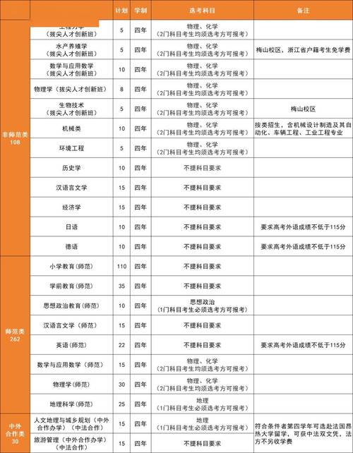 宁波大学体育学院复试名单,宁波大学体育学院复试名单查询