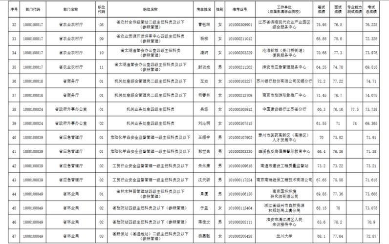 乌河体育老师名单公示最新,乌河体育老师名单公示最新公告