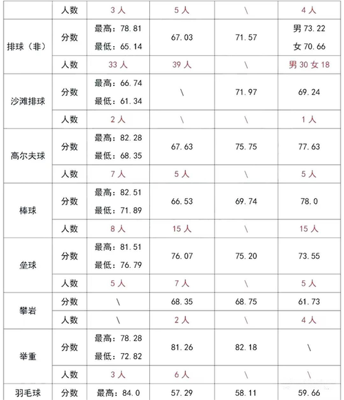 广东省体育类扩招计划名单,广东省体育类扩招计划名单公布