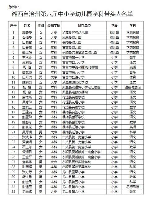 尼山小学体育老师名单公示,尼山小学体育老师名单公示栏