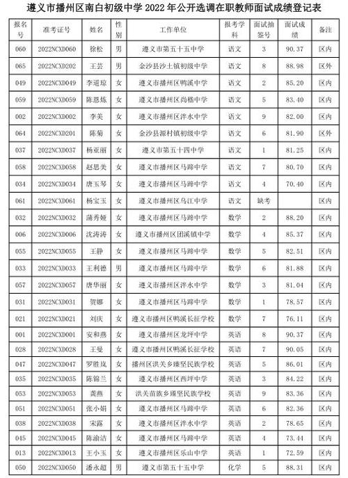 铜山区体育教研员名单公布,铜山区教体局