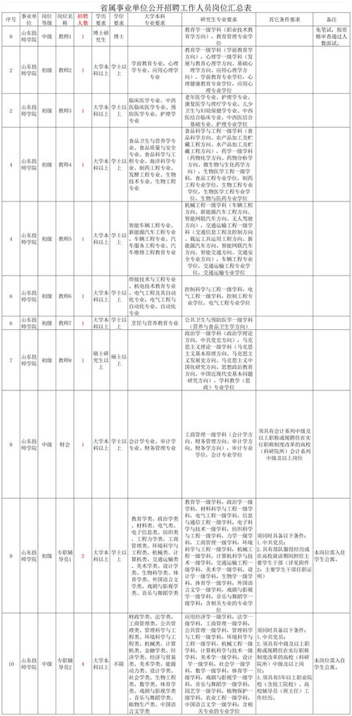 山东技师学院体育老师名单,山东技师学院简历