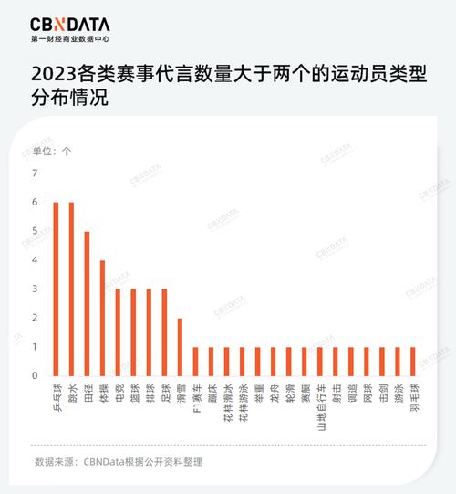 全国优选体育企业名单公布,全国体育公司