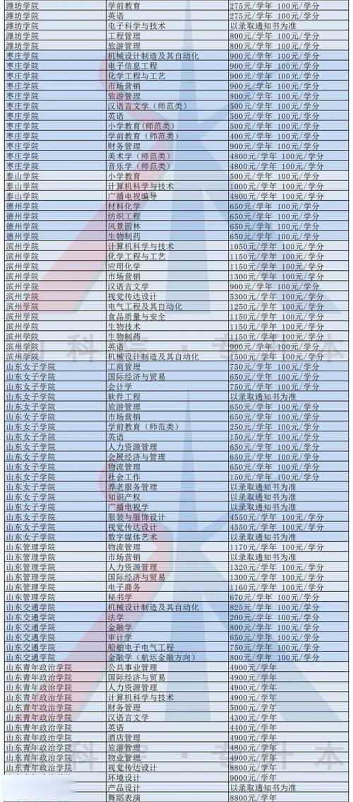 山东体育生专升本院校名单,山东体育类专升本