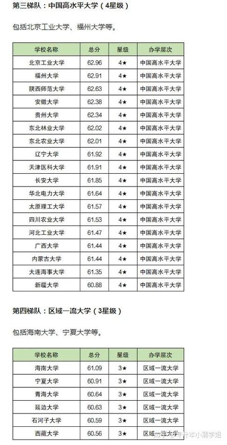 新疆内体育大学排名榜名单,新疆体育学院排名