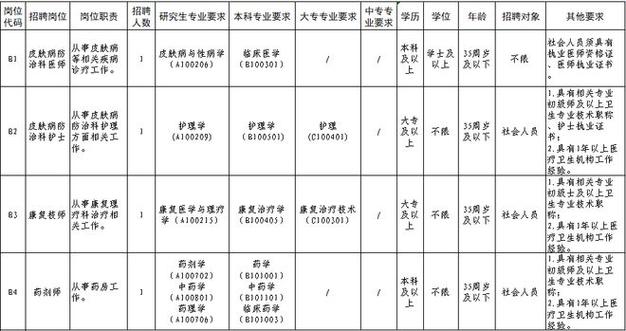 佛山体育教师编制名单公布,佛山体育运动教练招聘网