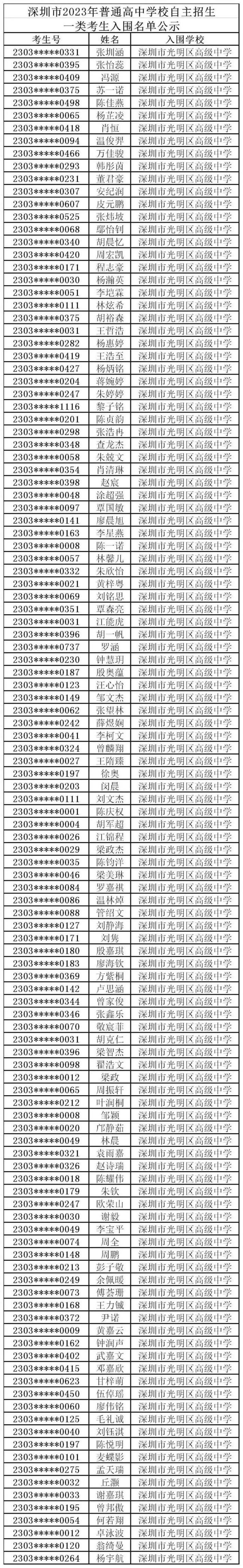 光明高中体育老师名单最新,光明高级中学官网录取名单