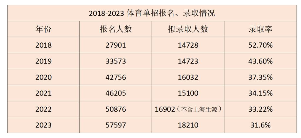 四川体育统考扩招学校名单,四川招收体育专业的学校