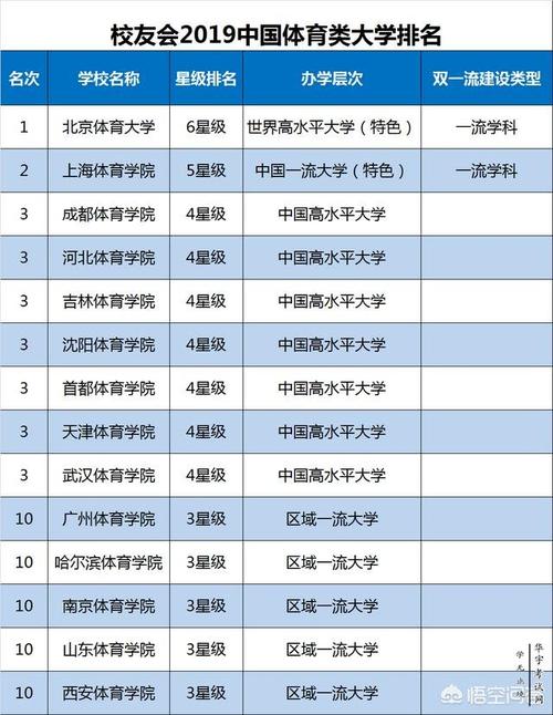 考体育有没有专科院校名单,体育专科生可以考哪些大学