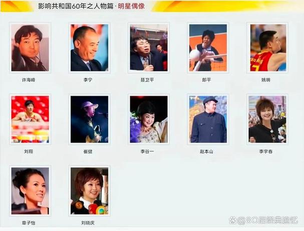 文化艺术体育界名人榜名单,文化艺术体育界名人榜名单图片