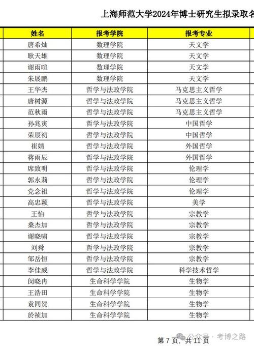 柯桥体育中心科长名单公示,柯桥体育中心科长名单公示栏