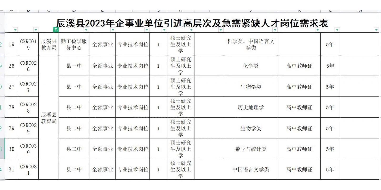 辰溪体育老师名单公布时间,辰溪一中名师