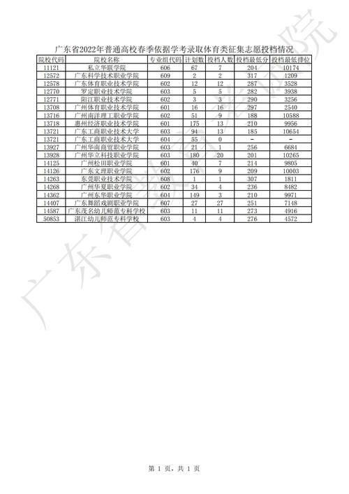 吉林省征集志愿体育生名单,吉林省一批次征集志愿录取情况