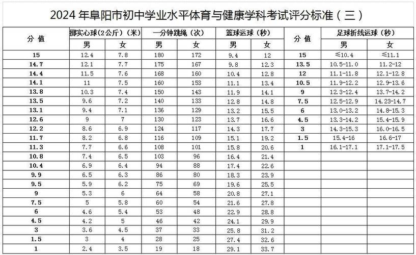 颍州区教育局体育加试名单,颍州区教育局人员名单