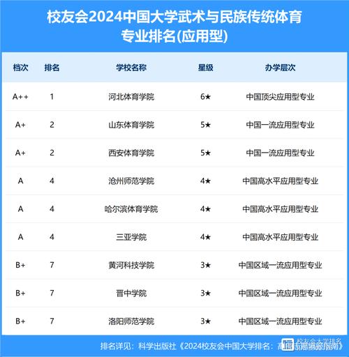 河北省体育篮球队教练名单,河北体育学院篮球教练