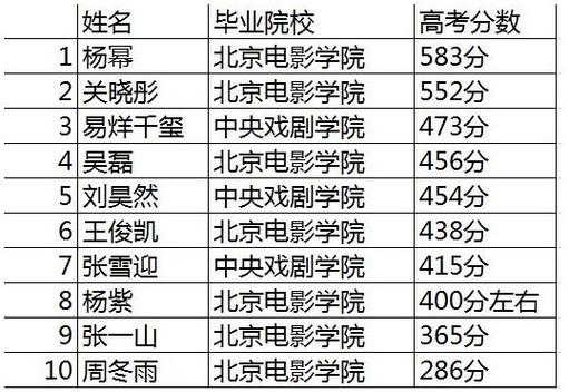 参加过高考的体育明星名单,参加高考的明星有谁