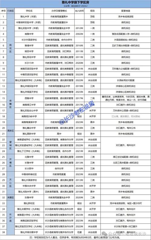 西雅小学体育老师名单公示,西雅中学老师名单