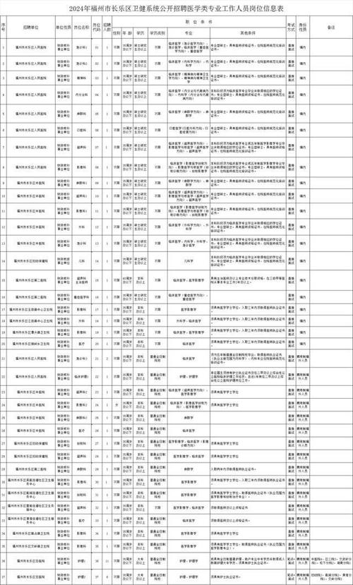 上杭县体育局招聘公示名单,上杭县体育馆