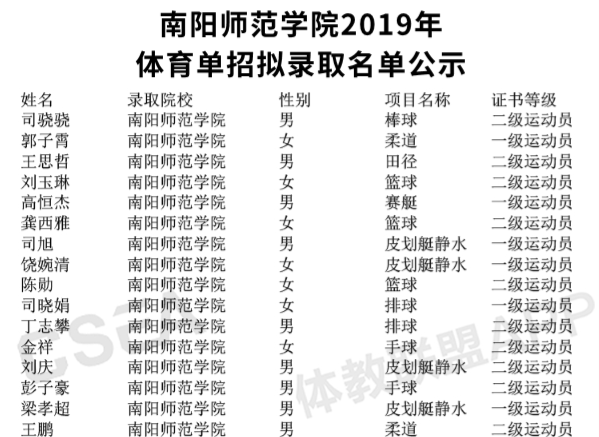 南阳师范学院体育单招名单,南阳师范体育单招录取名单