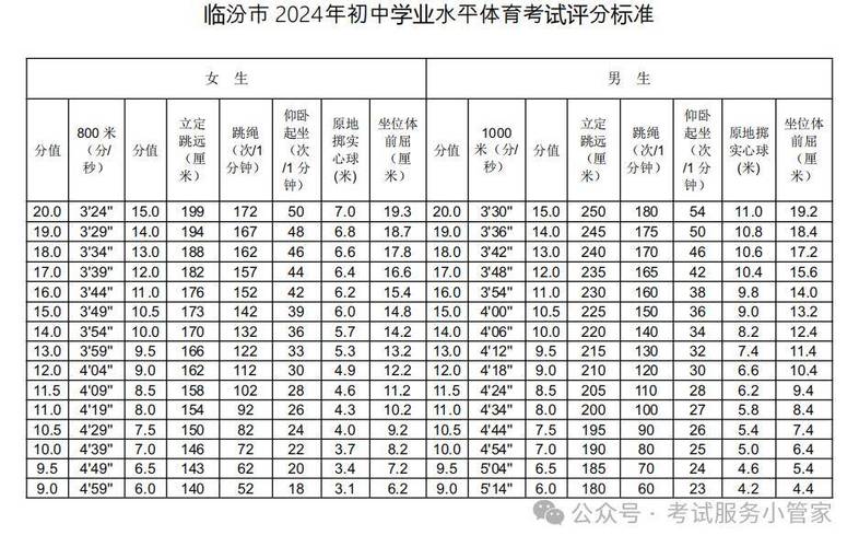 山西英才体育老师名单公示,山西英才学校2019中考喜报