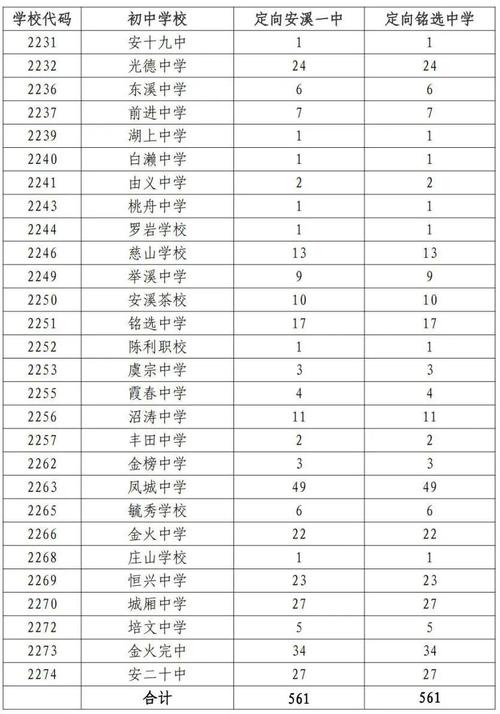 兰山高中体育面试名单公布,兰山高中招生数量