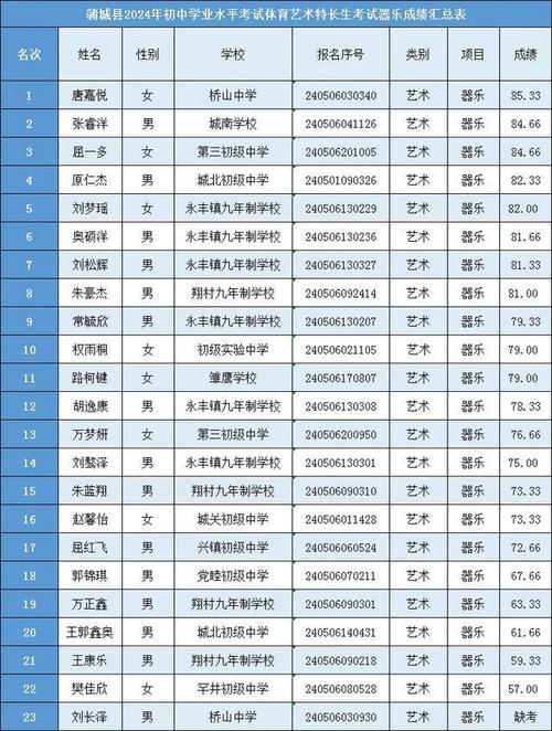 蒲城县体育局编制名单公布,蒲城县体育局编制名单公布最新