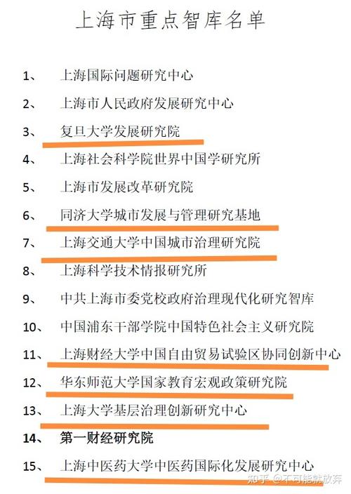 著名体育智库名单公示时间,我国体育智库研究成果