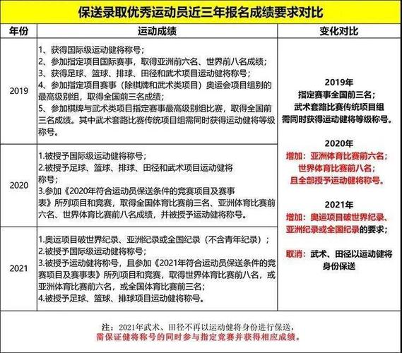 体育生会不会保送大学名单,体育生会保送吗