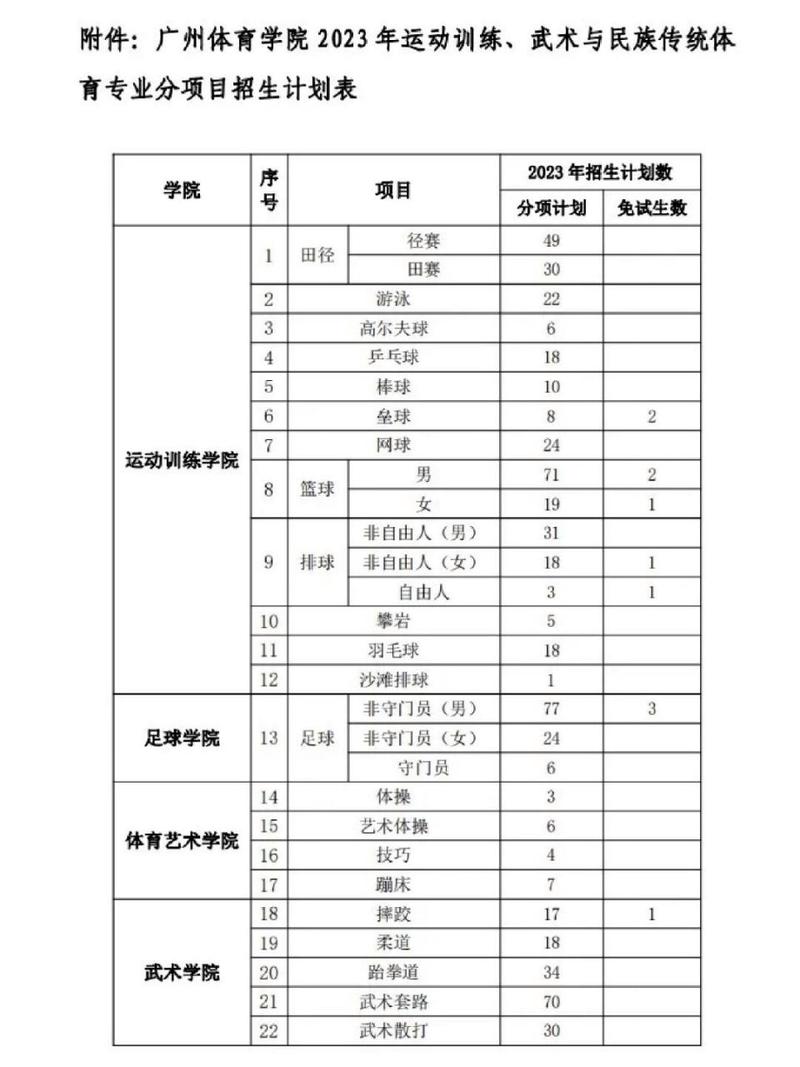 广州体育学院单招公示名单,2020广州体育学院体育单招拟录取成绩