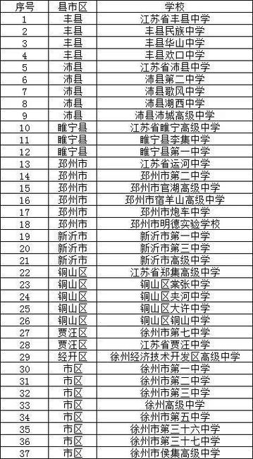 徐州撷秀中学体育老师名单,徐州撷秀中学数学老师名单