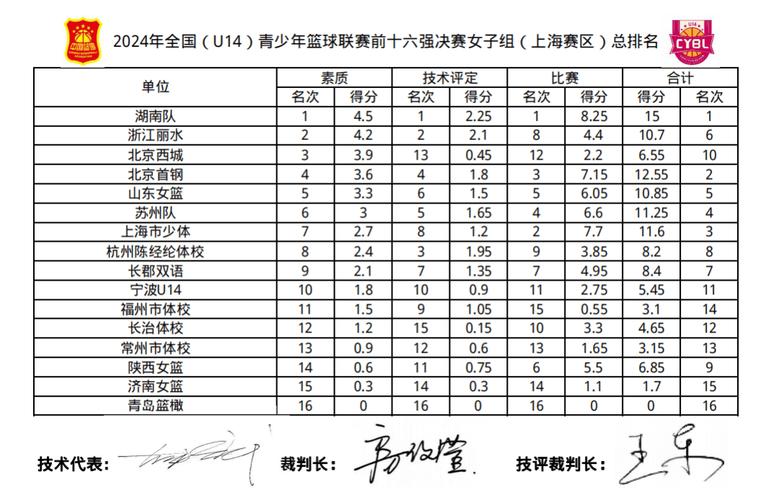 丽水体育运动项目名单最新,丽水体育运动学校