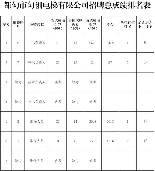 铜仁中考体育监考人员名单,铜仁中考体育监考人员名单公布