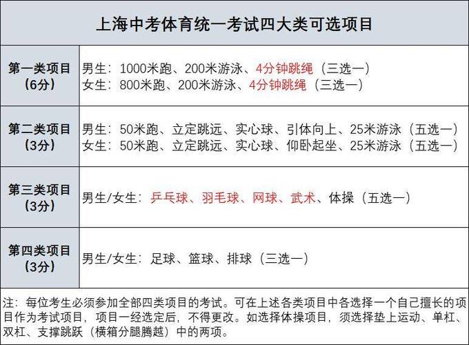 上海中考体育特招学校名单,上海中考体育特长生招生