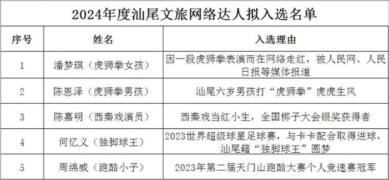 海南体育达人名单公示最新,海南体育达人名单公示最新消息