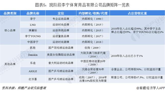 体育用品公司名单公示大全,体育用品公司属于什么行业