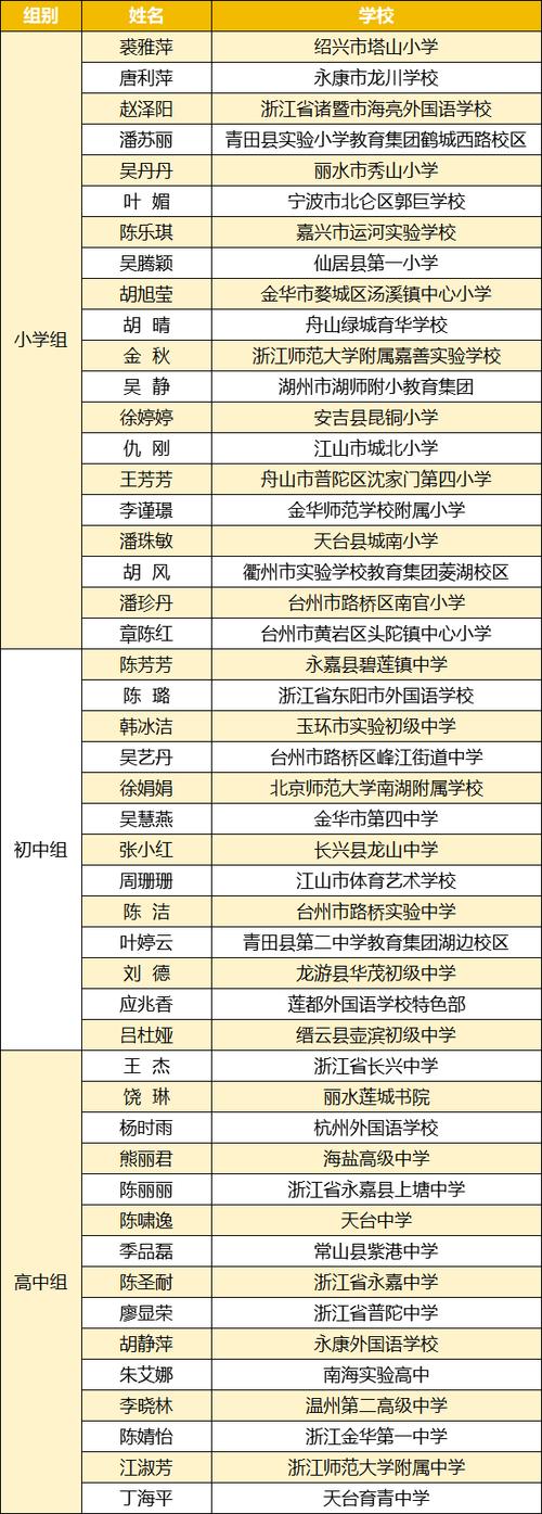 茂厝小学体育老师名单电话,茂厝小学体育老师名单电话号码