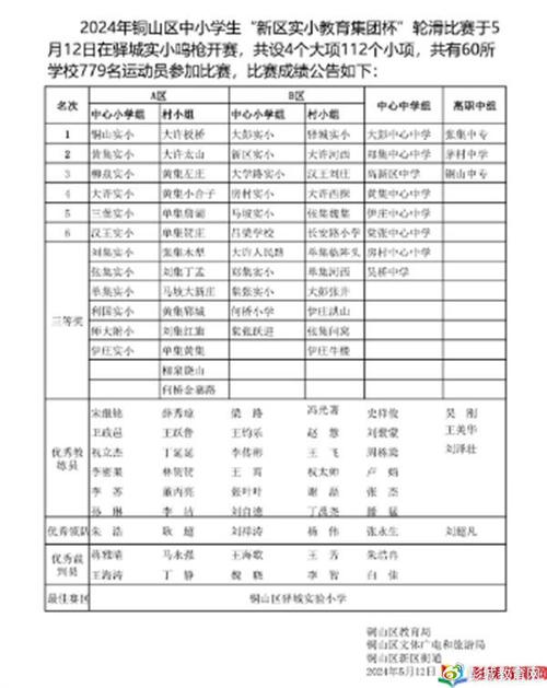 体育专业3a学校推荐名单,体育专业3a学校推荐名单公示