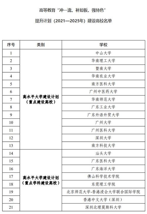 广州体育类大学名单及分布,广州体育专业的大学有哪些