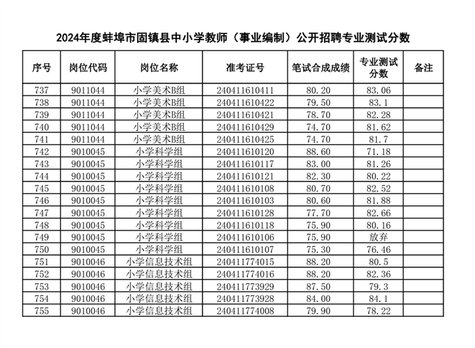 固镇五小体育老师名单电话,蚌埠市固镇县第五小学