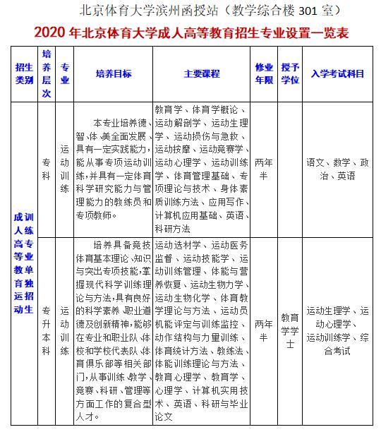 北大体育专业推免名单公示,北京大学体育类招生简章