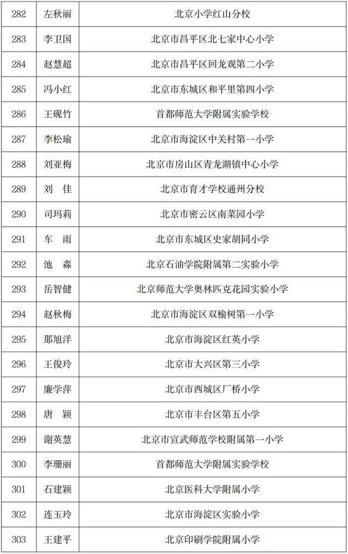 礼贤小学体育老师名单公示,礼贤小学体育老师名单公示栏