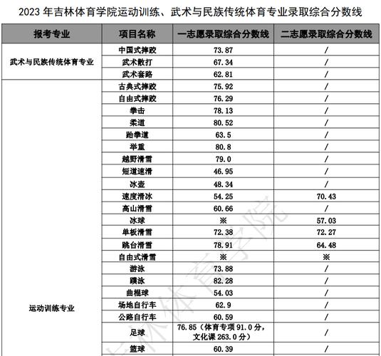 吉林体育学院单招考生名单,吉林体育学院单招录取名单