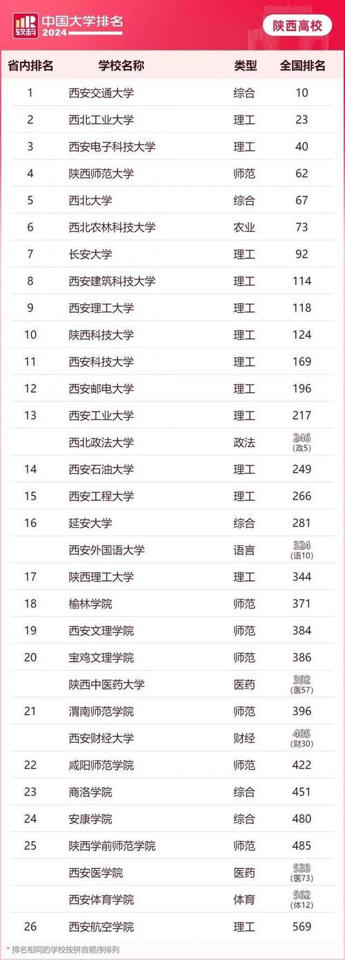 陕西省体育高校排名榜名单,陕西省有哪些体校