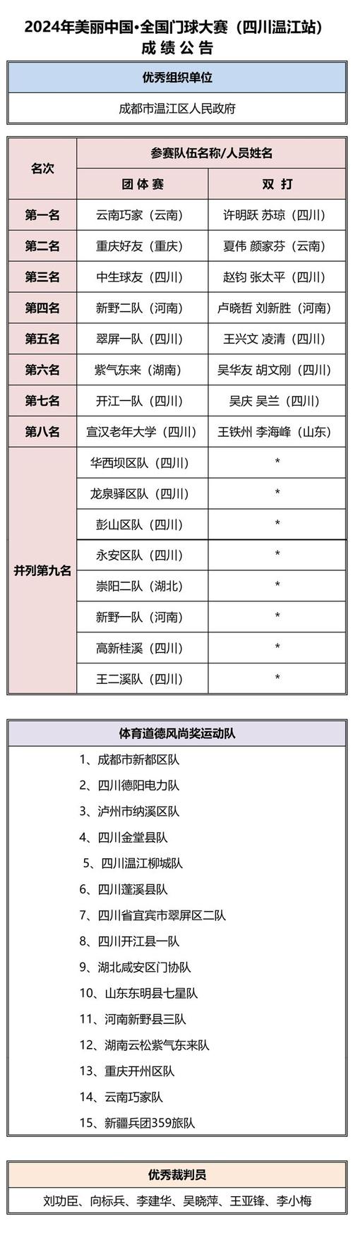 体育总局装备中心录取名单,体育总局器材装备中心