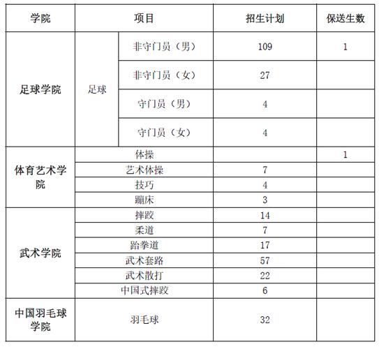 广州民办体育本科学校名单,广州体育是民办还是公办