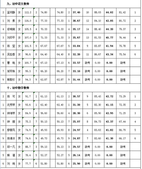 五常体育老师名单公布最新,五常市第一中学教师名单及资质