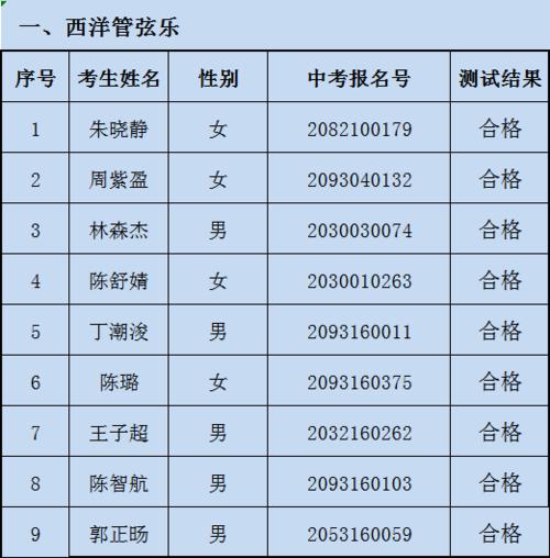 福建体育生录取名单公示表,2020福建体育生