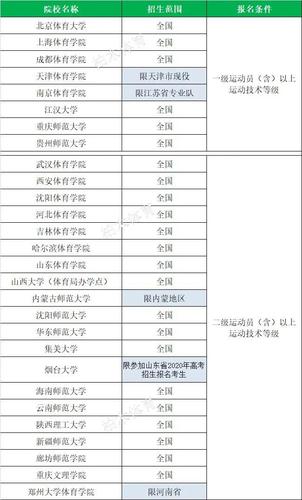 国内能培养的体育院校名单,中国体育培养模式