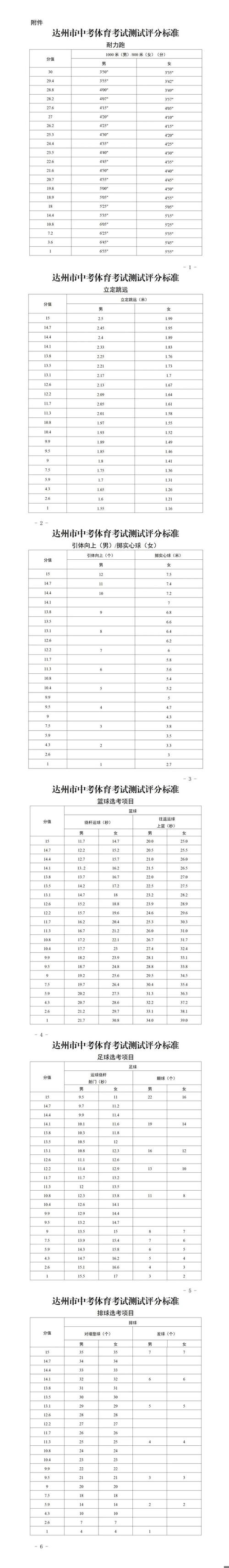 渠县公招体育老师公示名单,渠县体育局